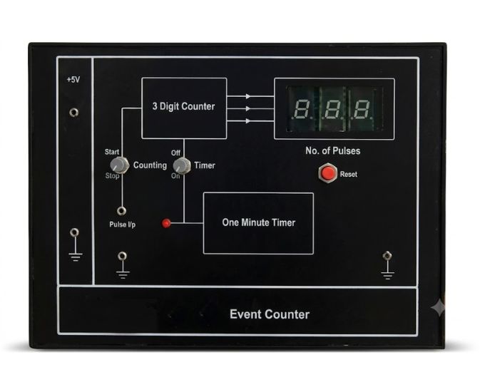Seven Segment DPM Trainer